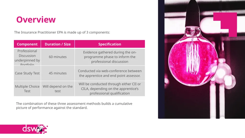 DSW End Point Assessment Insurance Practitioner - slide 8 of 19