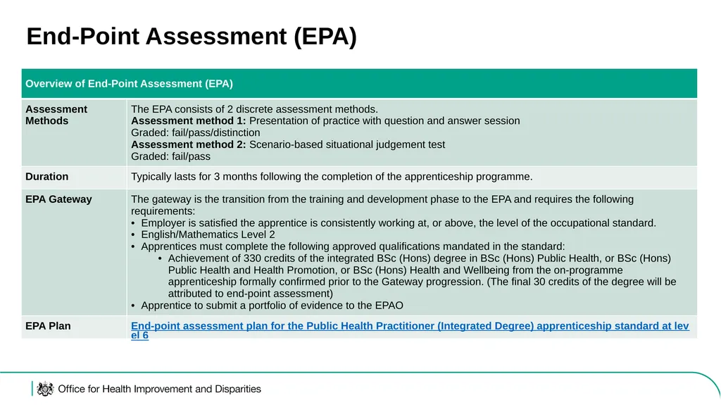 Level 6 Public Health Practitioner (L6 PHP) - slide 8 of 23