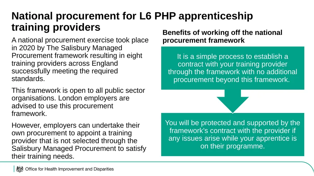Level 6 Public Health Practitioner (L6 PHP) - slide 15 of 23