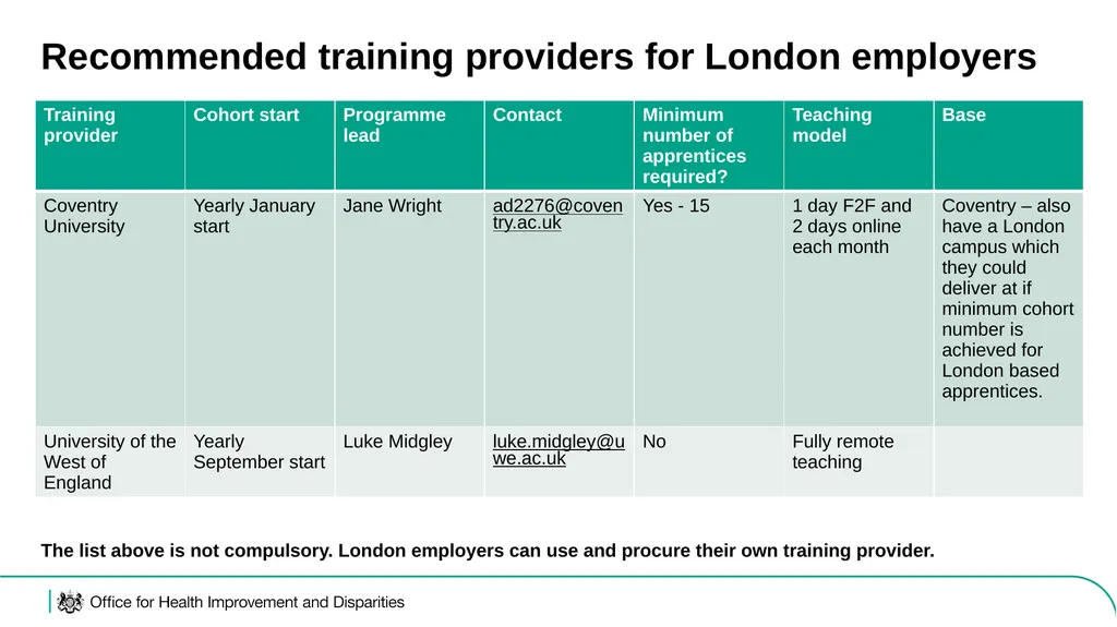 Level 6 Public Health Practitioner (L6 PHP) - slide 17 of 23