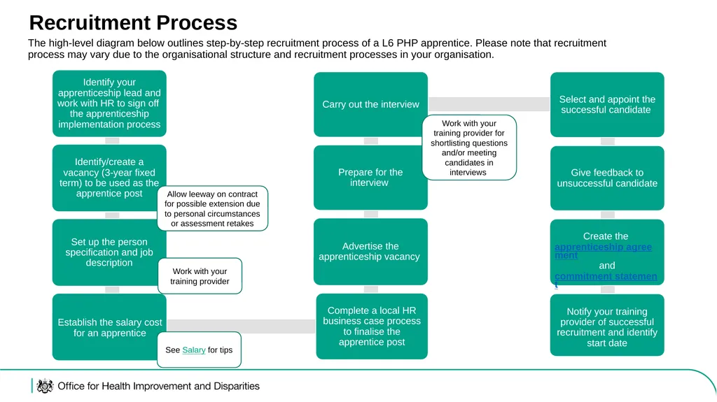 Level 6 Public Health Practitioner (L6 PHP) - slide 19 of 23