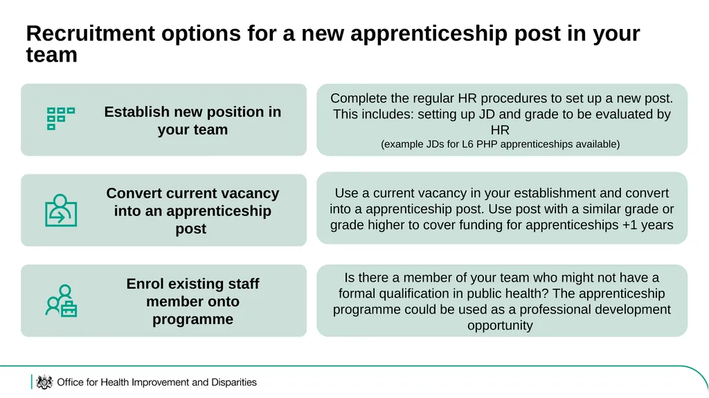 Level 6 Public Health Practitioner (L6 PHP) - slide 18 of 23