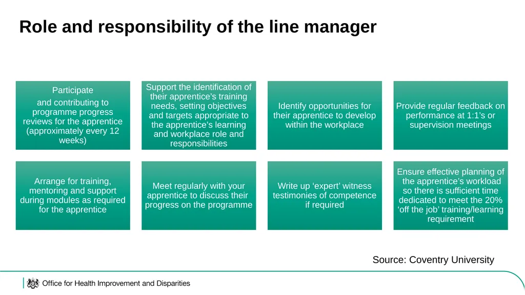 Level 6 Public Health Practitioner (L6 PHP) - slide 11 of 23