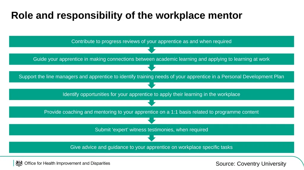 Level 6 Public Health Practitioner (L6 PHP) - slide 12 of 23