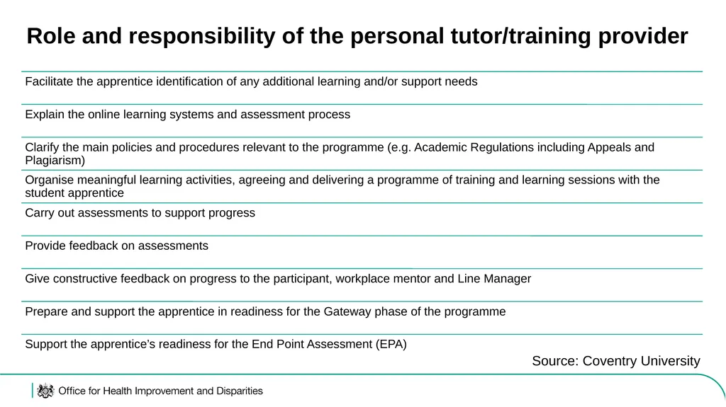 Level 6 Public Health Practitioner (L6 PHP) - slide 13 of 23