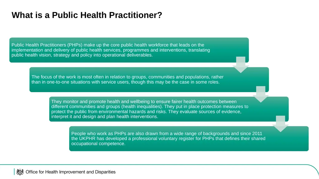 Level 6 Public Health Practitioner (L6 PHP) - slide 4 of 23