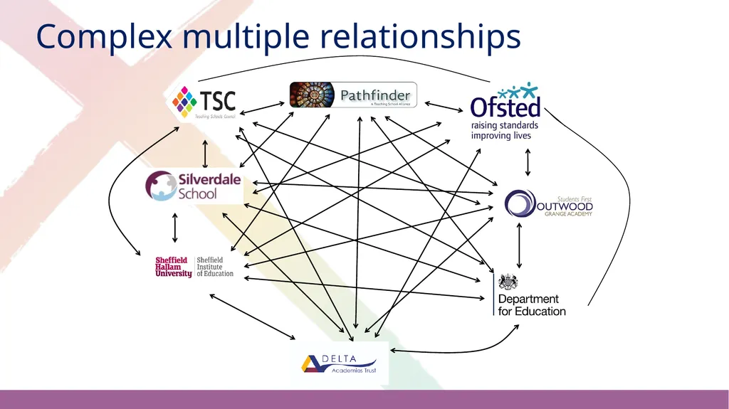 Strategies for Developing Partnerships Sean Cavan, - slide 6 of 19