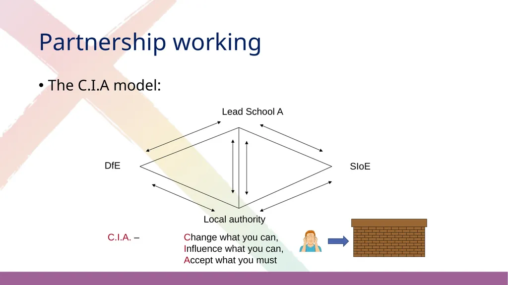 Strategies for Developing Partnerships Sean Cavan, - slide 19 of 19