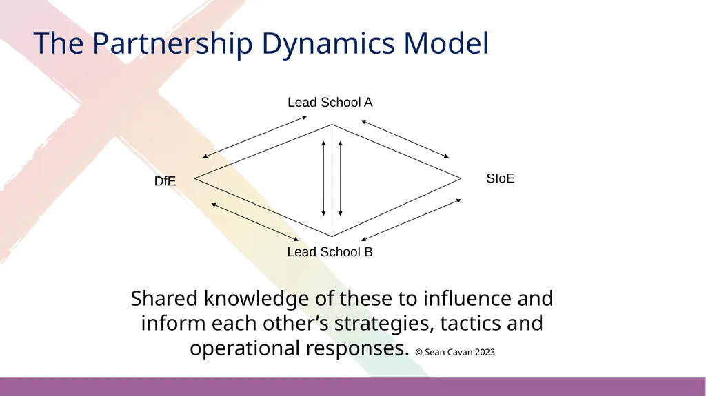 Strategies for Developing Partnerships Sean Cavan, - slide 8 of 19