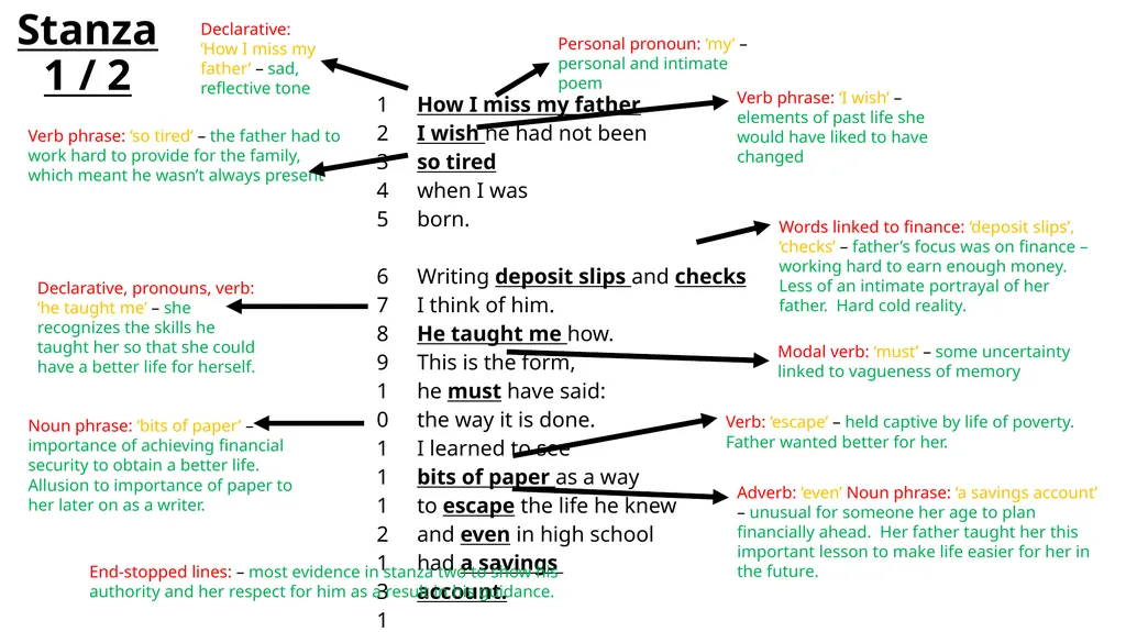 Poem at Thirty-Nine by Alice Walker How does - slide 5 of 8