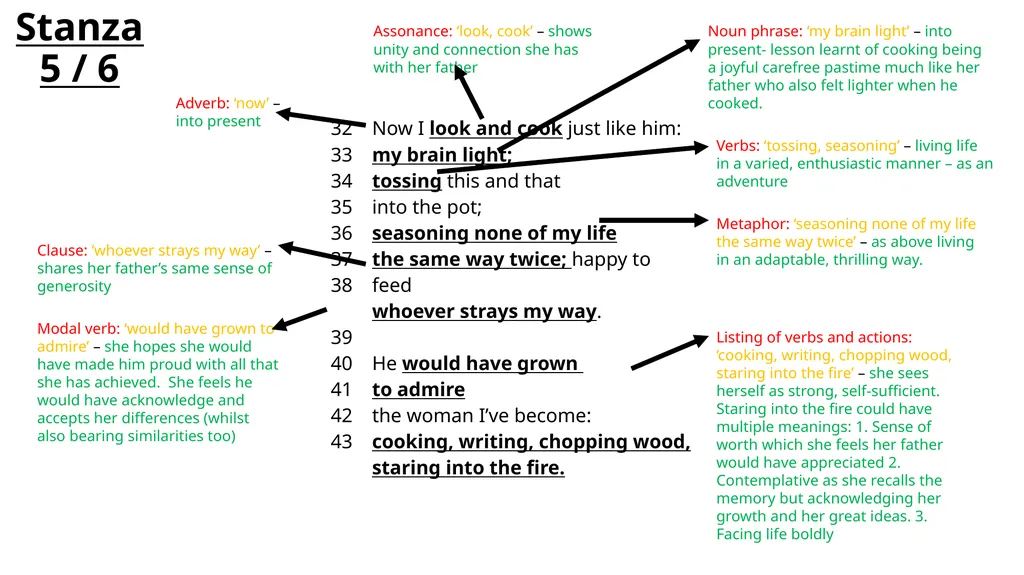 Poem at Thirty-Nine by Alice Walker How does - slide 7 of 8