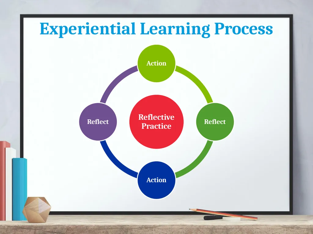 Action-Reflection-Action Method of Learning - slide 5 of 20