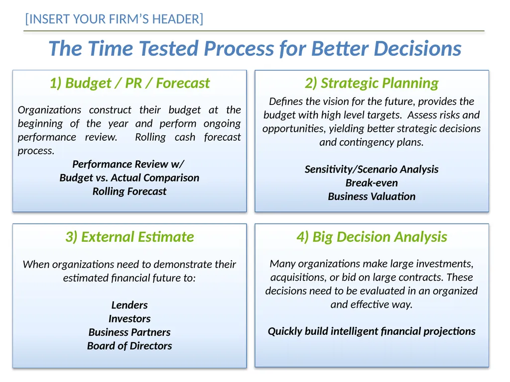 Budget, Forecast & Plan for More Profit [INSERT - slide 3 of 13