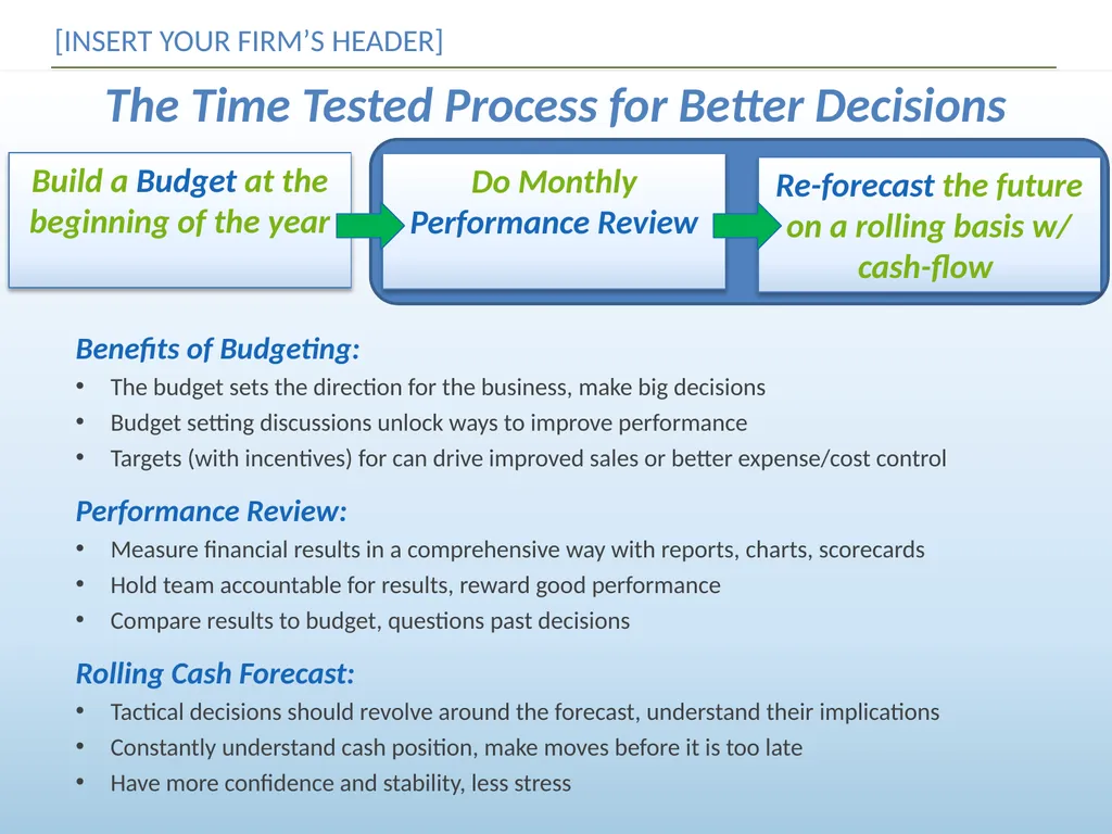 Budget, Forecast & Plan for More Profit [INSERT - slide 4 of 13