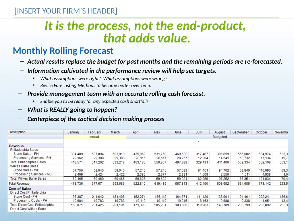 Budget, Forecast & Plan for More Profit [INSERT - slide 13 of 13