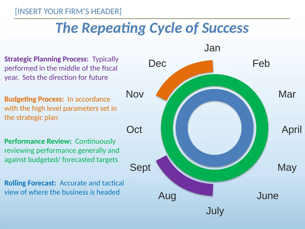 Budget, Forecast & Plan for More Profit [INSERT - slide 5 of 13