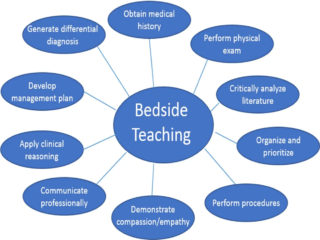 Dr.E.Ananda Reddy, Professor & Head, Department of - slide 16 of 33