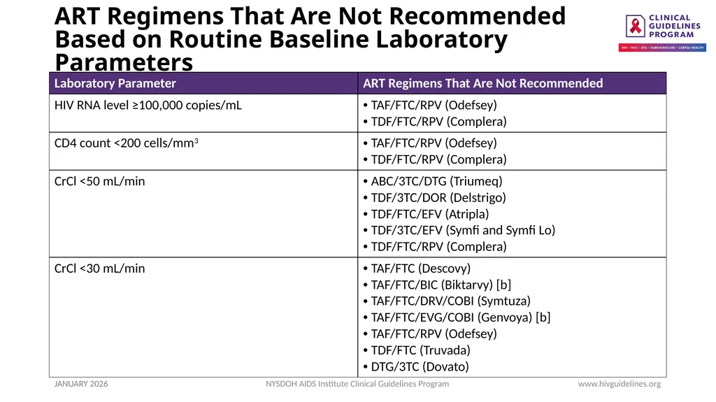 Selecting an Initial ART Regimen - slide 32 of 34
