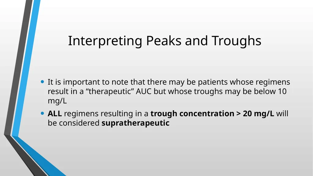 Updated Vancomycin Collaborative Practice - slide 9 of 38