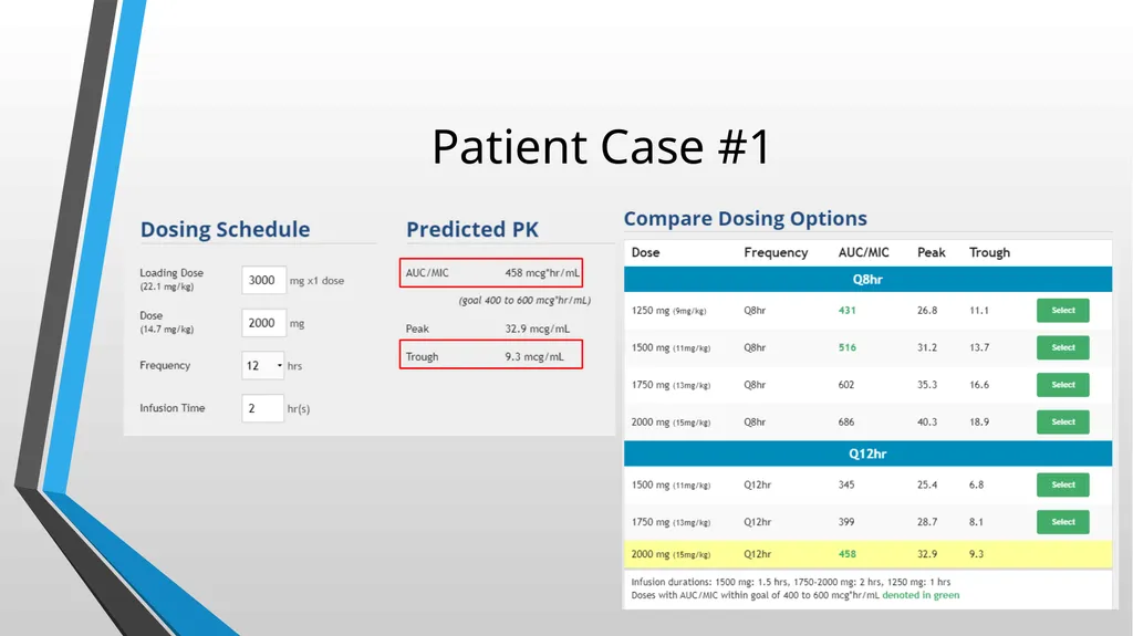 Updated Vancomycin Collaborative Practice - slide 14 of 38