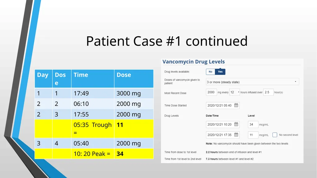 Updated Vancomycin Collaborative Practice - slide 19 of 38