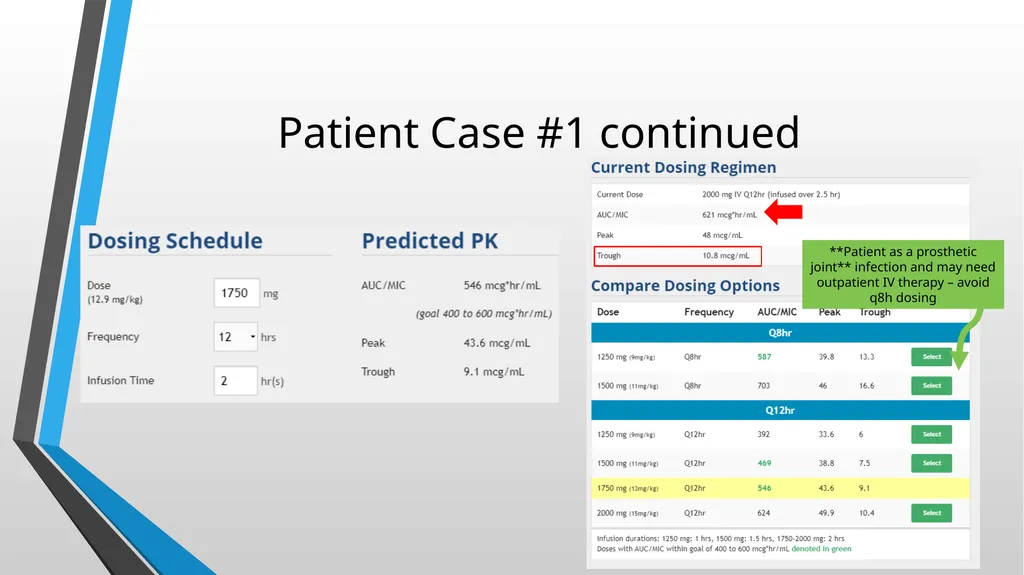 Updated Vancomycin Collaborative Practice - slide 20 of 38