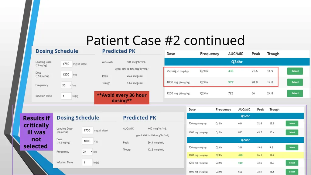Updated Vancomycin Collaborative Practice - slide 25 of 38