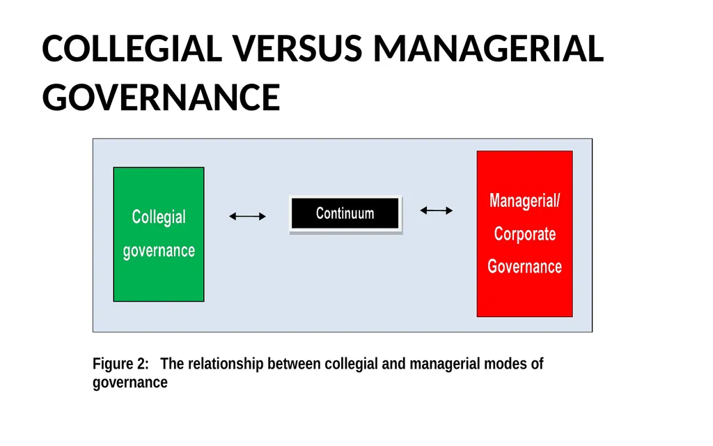 Navigating the ‘in between’ spaces: beyond the - slide 7 of 18