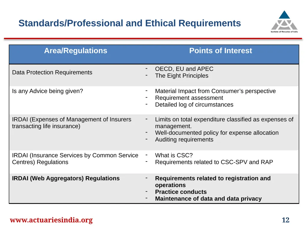 www.actuariesindia.org 1 26th India Fellowship - slide 12 of 15