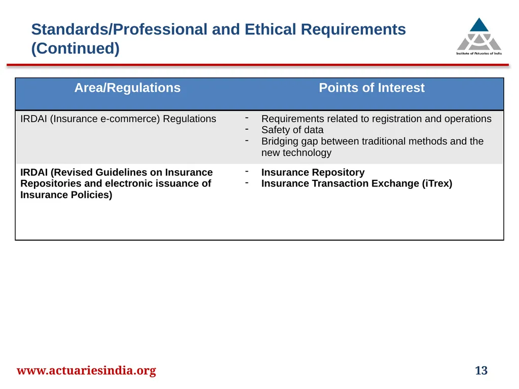 www.actuariesindia.org 1 26th India Fellowship - slide 13 of 15