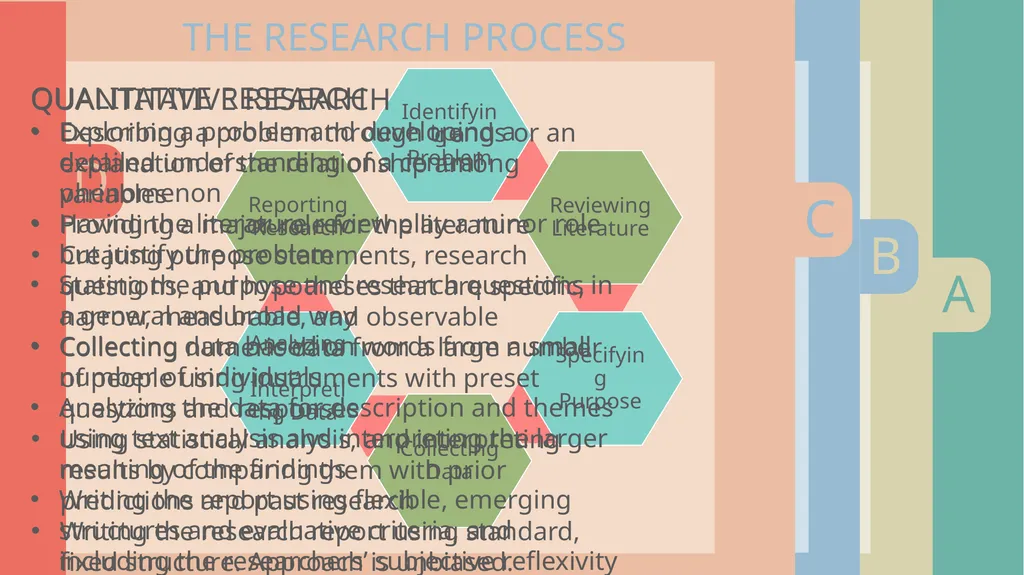 Inquiries, Investigations, and Immersion RESEARCH - slide 5 of 7