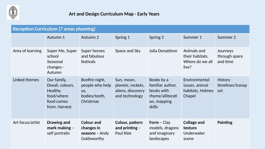 Holmes Chapel Primary School Art and Design - slide 9 of 18