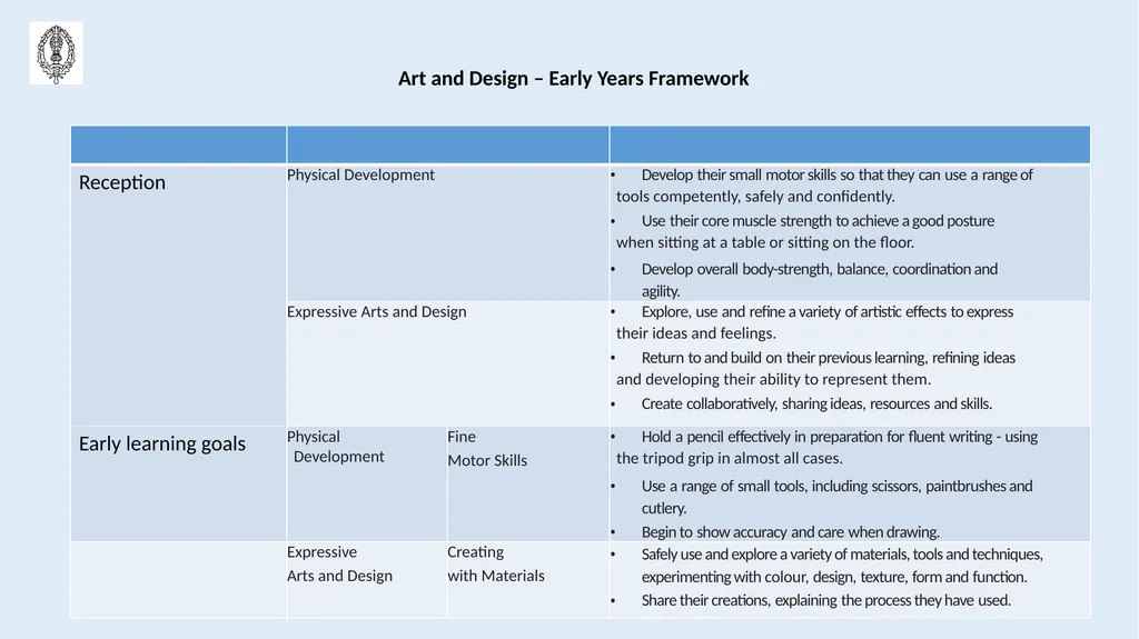 Holmes Chapel Primary School Art and Design - slide 8 of 18