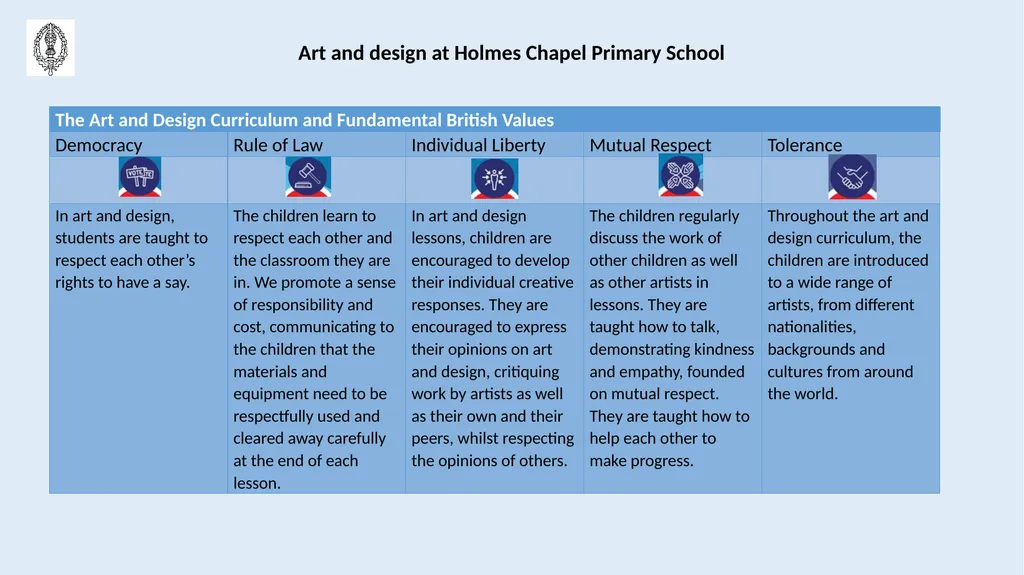 Holmes Chapel Primary School Art and Design - slide 3 of 18