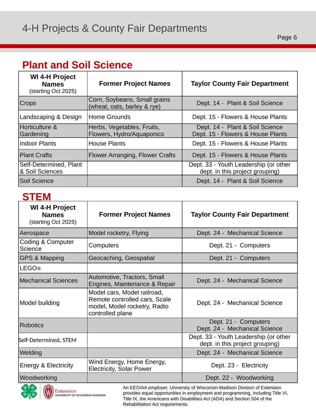 Taylor County 4-H Projects & County Fair - slide 6 of 6