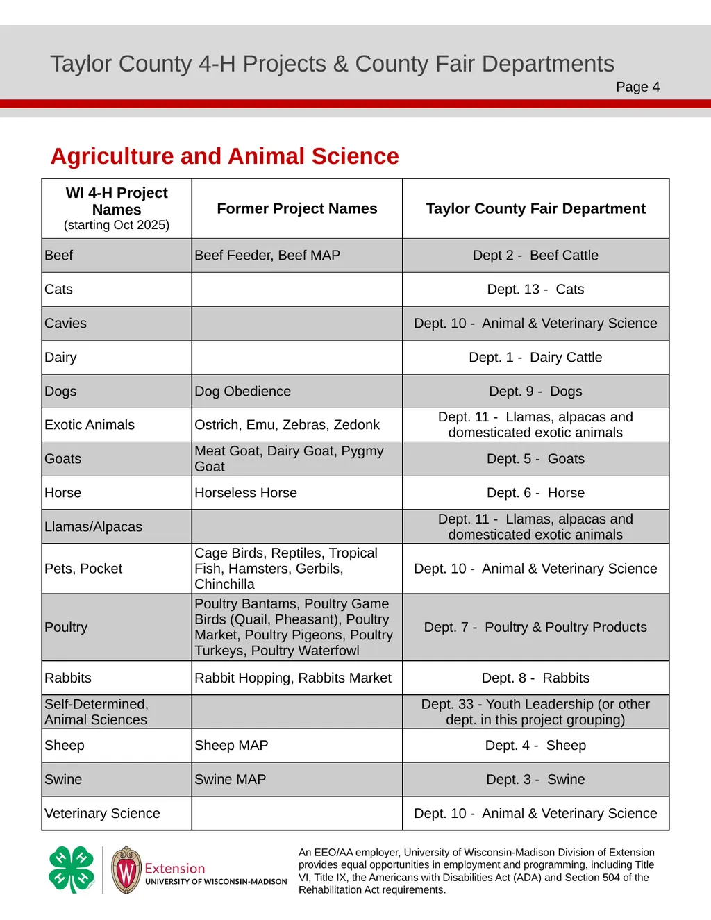 Taylor County 4-H Projects & County Fair - slide 4 of 6