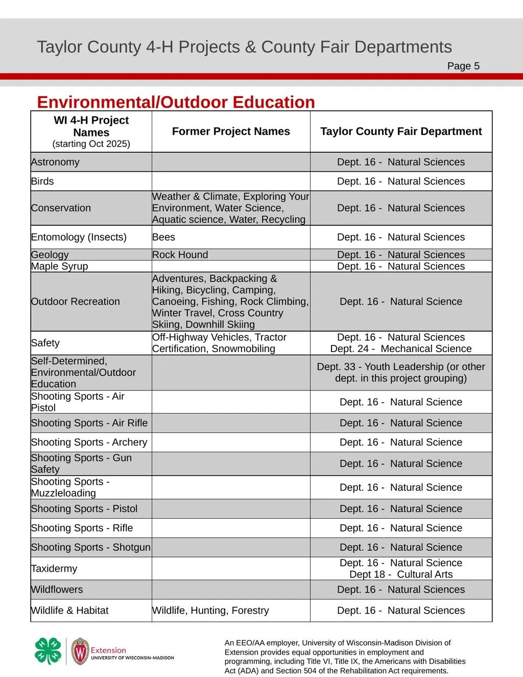 Taylor County 4-H Projects & County Fair - slide 5 of 6