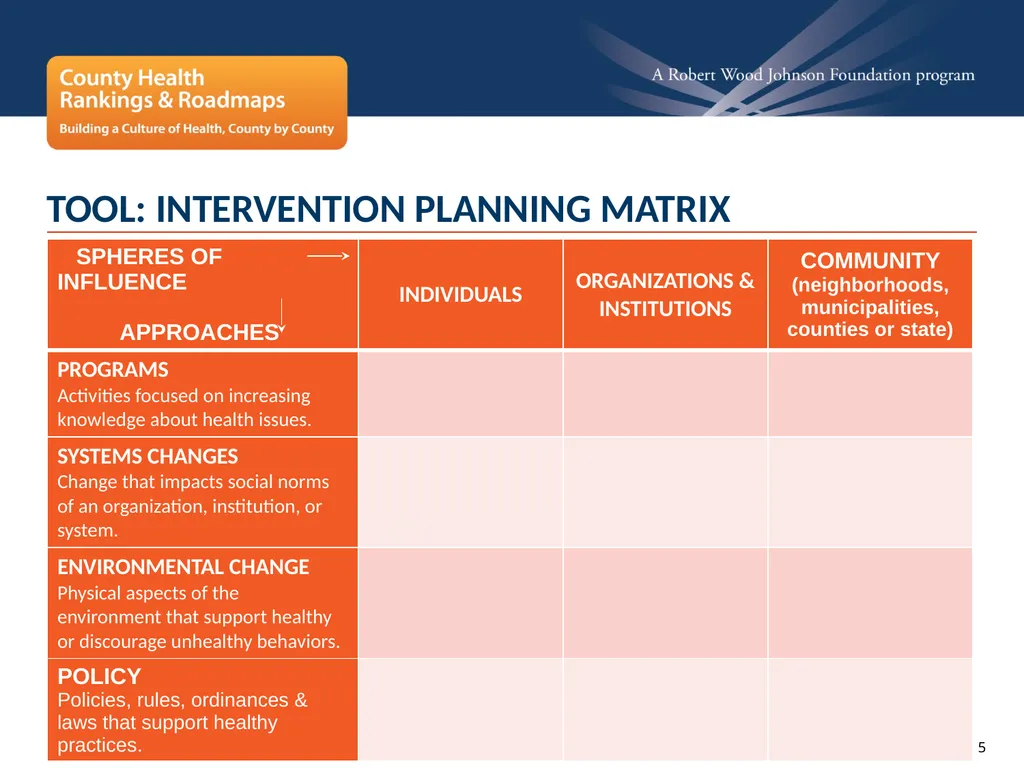 INTERVENTION PLANNING MATRIX Activity to support - slide 5 of 7