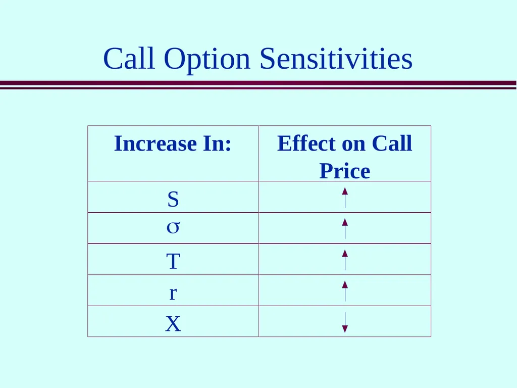 Class 5 Option Contracts Options A call option is - slide 32 of 52