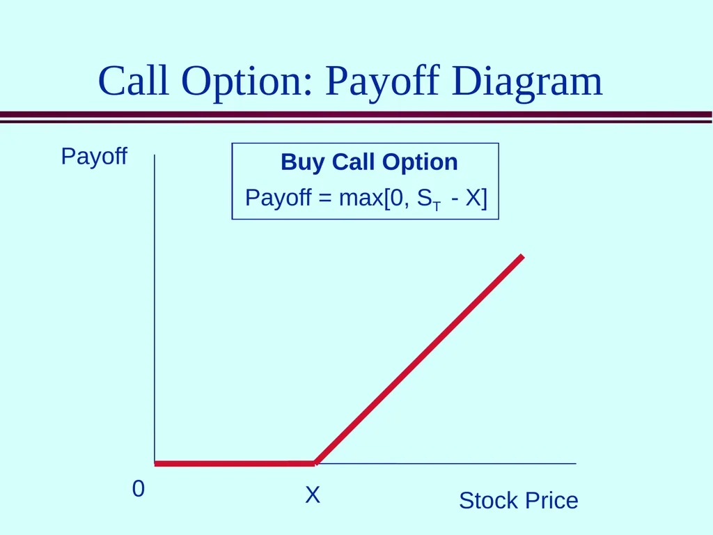 Class 5 Option Contracts Options A call option is - slide 4 of 52