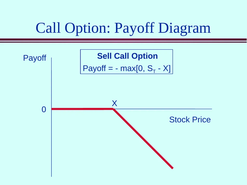 Class 5 Option Contracts Options A call option is - slide 5 of 52