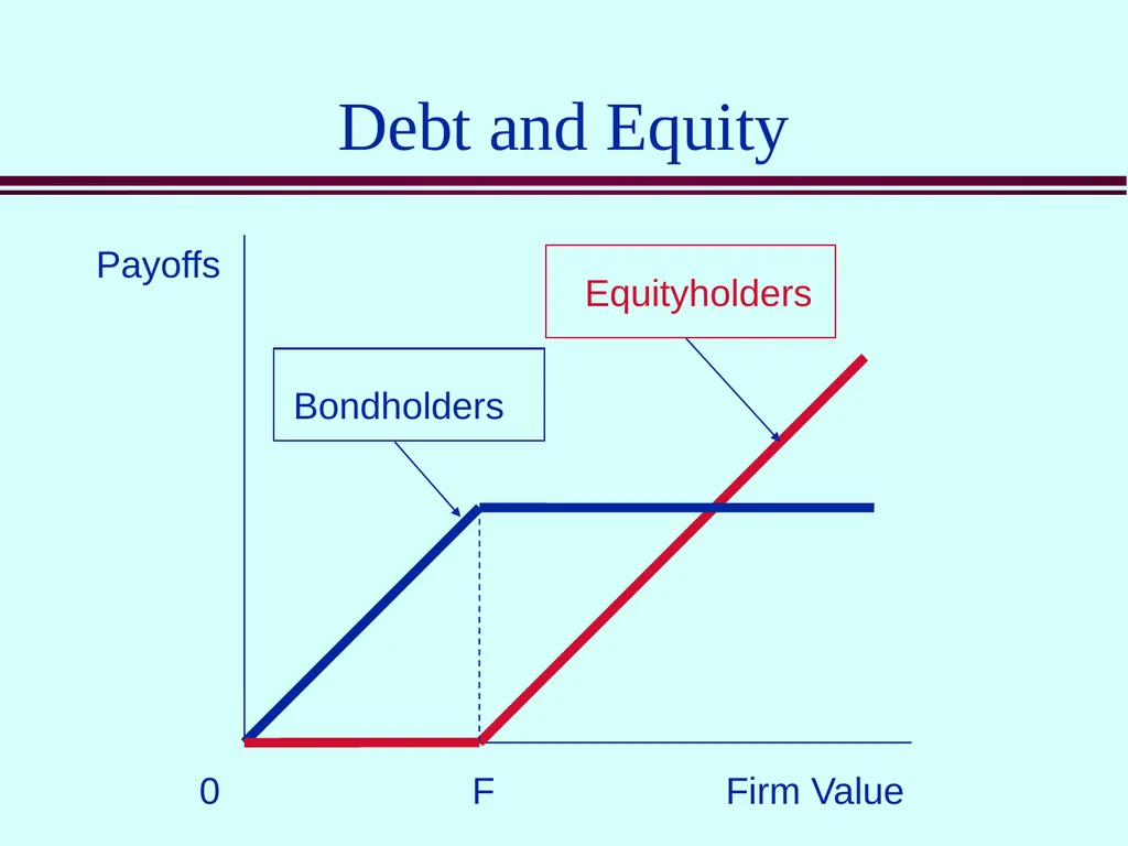 Class 5 Option Contracts Options A call option is - slide 51 of 52