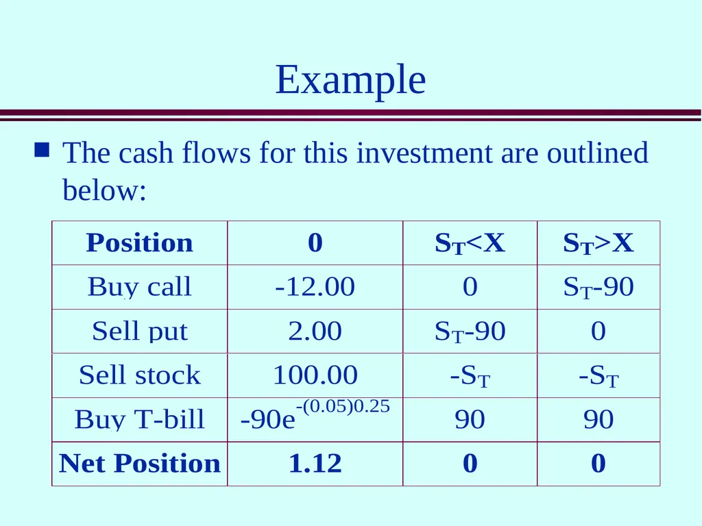 Class 5 Option Contracts Options A call option is - slide 20 of 52