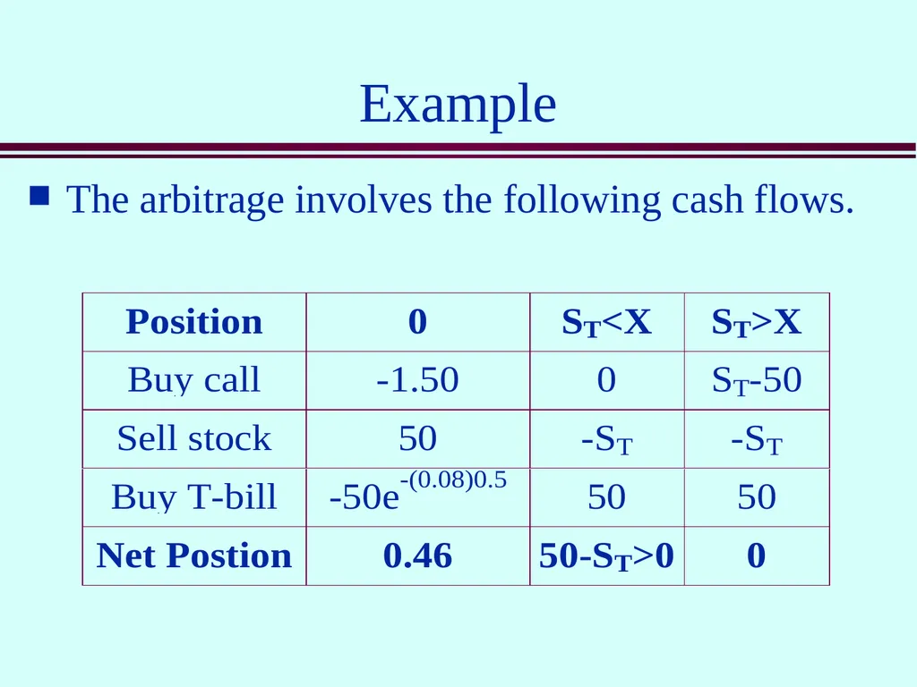 Class 5 Option Contracts Options A call option is - slide 23 of 52