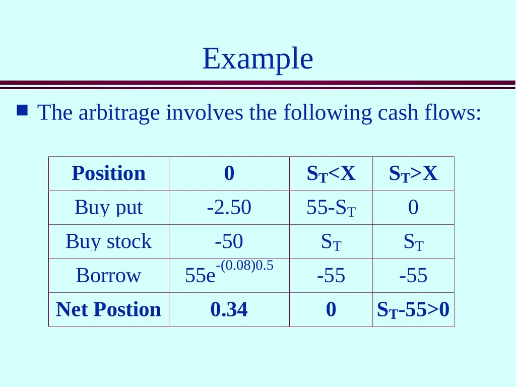 Class 5 Option Contracts Options A call option is - slide 25 of 52