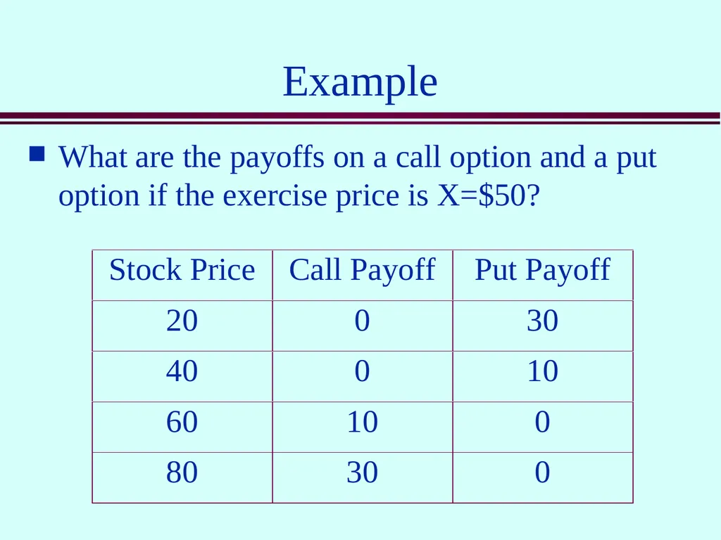 Class 5 Option Contracts Options A call option is - slide 8 of 52