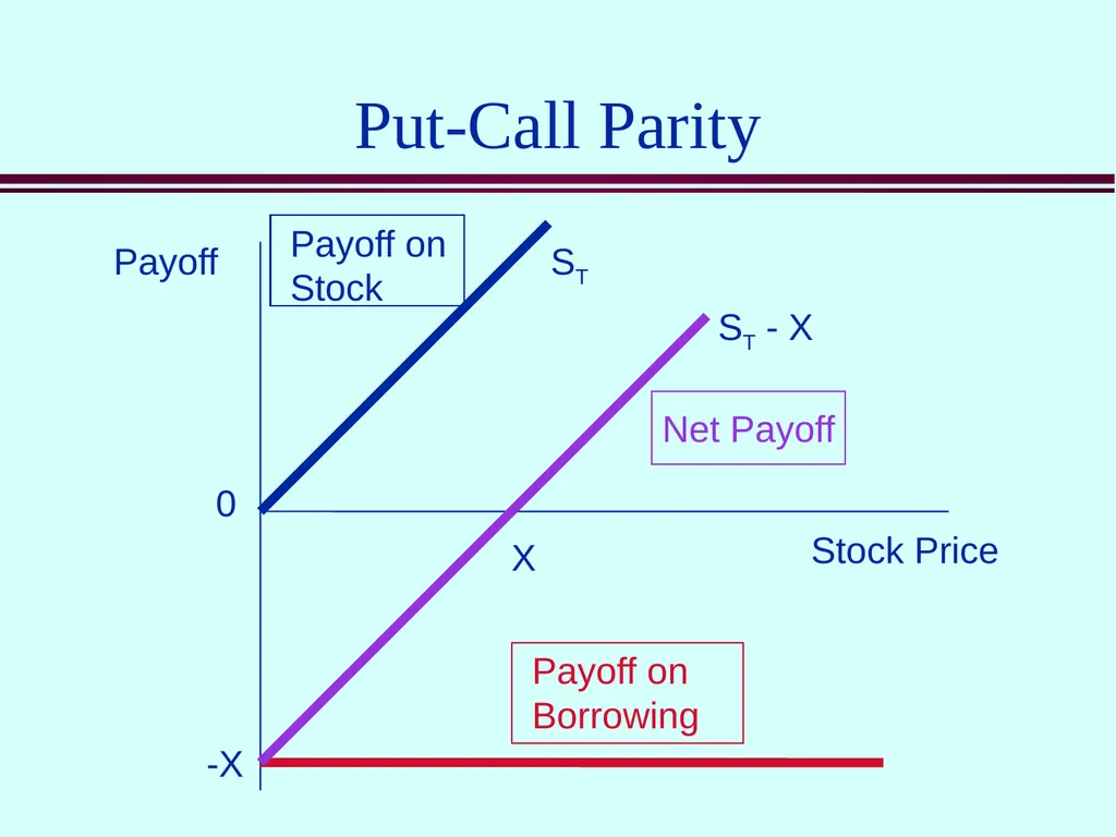 Class 5 Option Contracts Options A call option is - slide 14 of 52