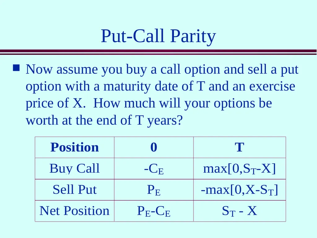 Class 5 Option Contracts Options A call option is - slide 15 of 52