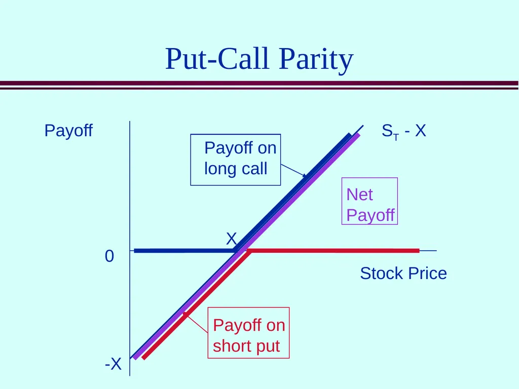 Class 5 Option Contracts Options A call option is - slide 16 of 52