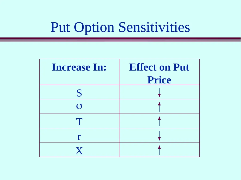 Class 5 Option Contracts Options A call option is - slide 39 of 52
